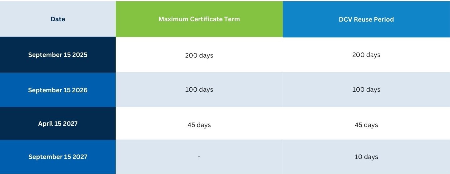 Certificate_Lifespans_Table.jpg